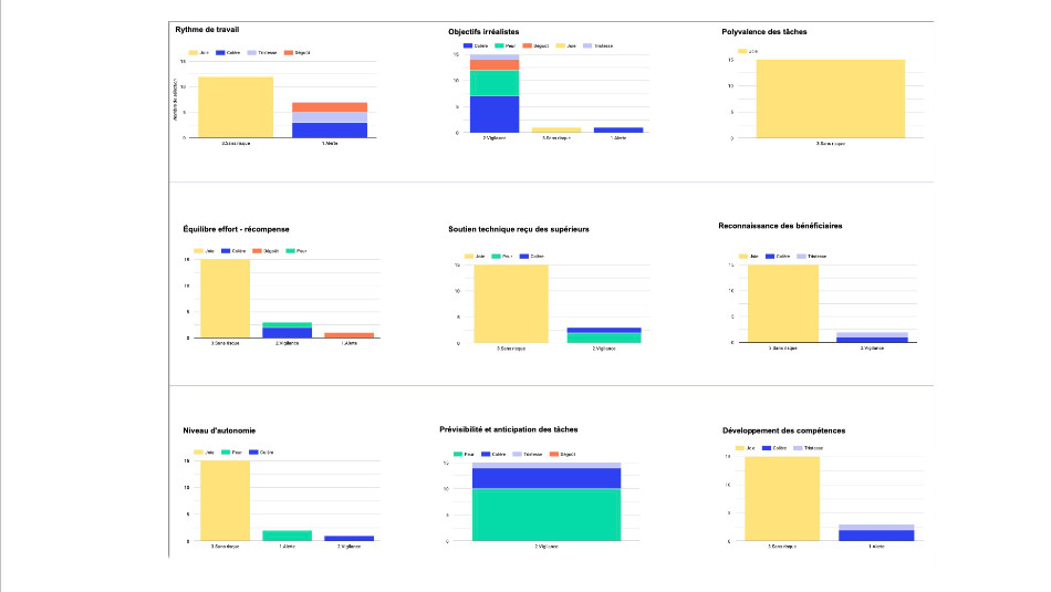 schéma descriptif pour étude de cas team topologies