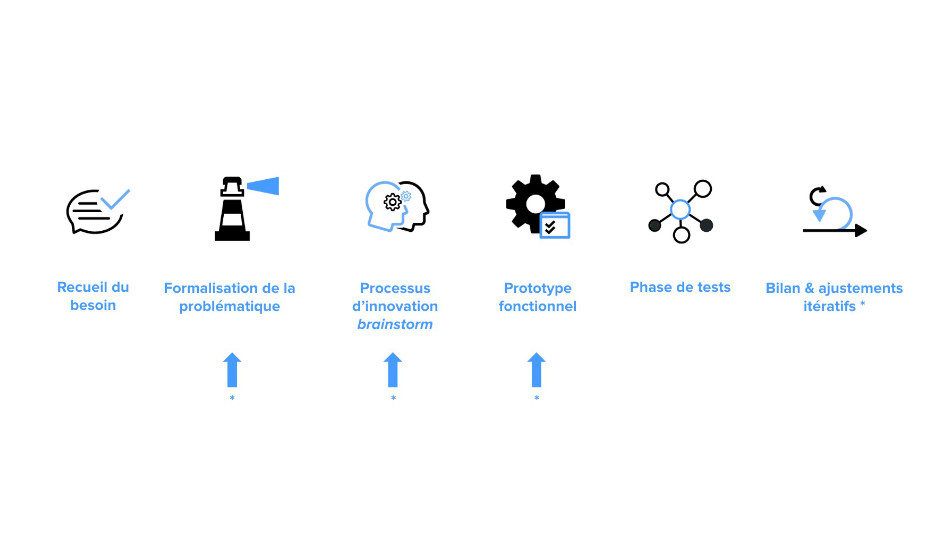 schéma descriptif pour étude de cas team topologies